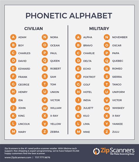 Ham Radio Crib Notes | HF, VHF, UHF, Q Codes, Phonetic Alphabet