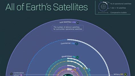 What Is The Name Of Earth Satellite - The Earth Images Revimage.Org