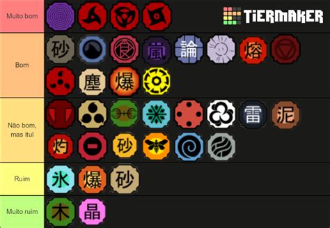 Kekkei Genkai Shinobi Life 2 Tier List (Community Rankings) - TierMaker