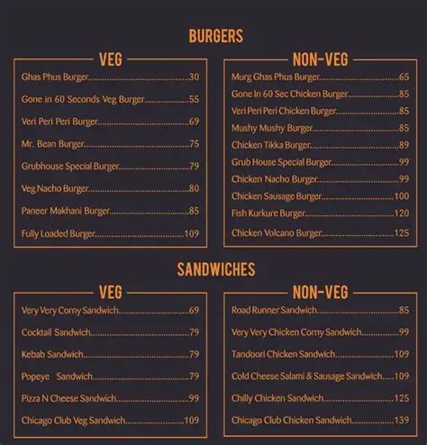 Grubhouse Cafe Menu, Menu for Grubhouse Cafe, Mayur Vihar Phase 1, New Delhi - Zomato