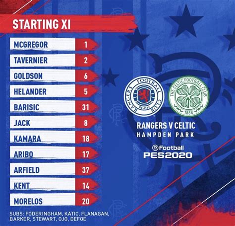 Rangers lineup for today : ScottishFootball