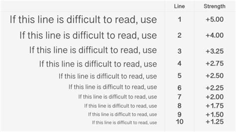 Reader Glasses Strength Guide Chart