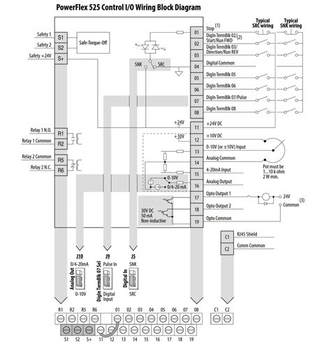 Powerflex 755 Vfd Fault Codes