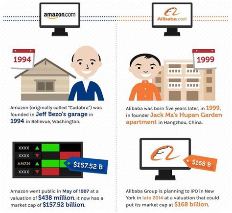 Alibaba VS. Amazon: Who Is More Disruptively Innovative | Rainbow at UBC