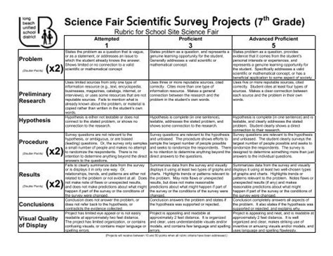 Science Fair Invention Display Board Rubric (6th Grade)