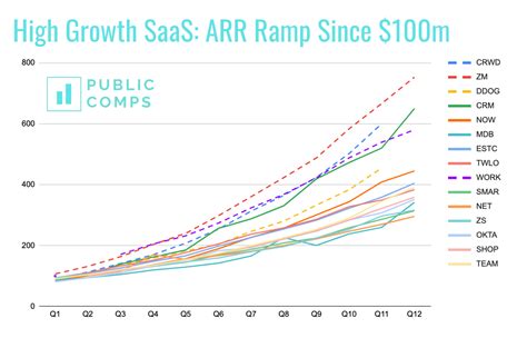 Crowdstrike Q4'FY2020 Earnings - Teardown