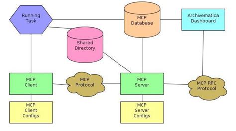 [DIAGRAM] Computer System Architecture Diagram - MYDIAGRAM.ONLINE