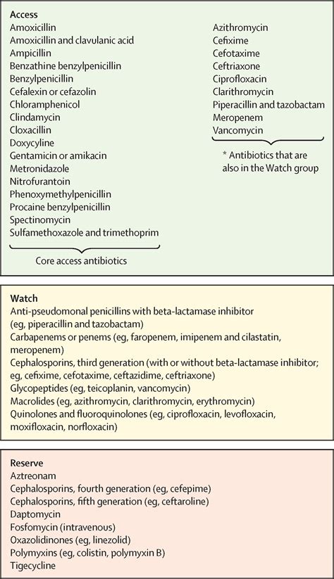 Classifying antibiotics in the WHO Essential Medicines List for optimal ...