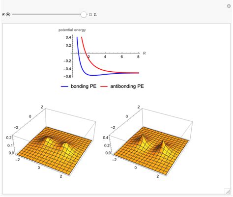 Wolfram Demonstrations Project