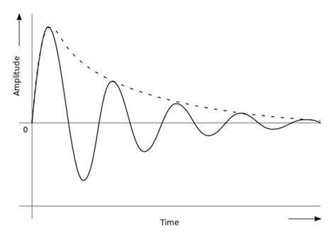 electromagnetism - What is an electromagnetic pulse? - Physics Stack Exchange