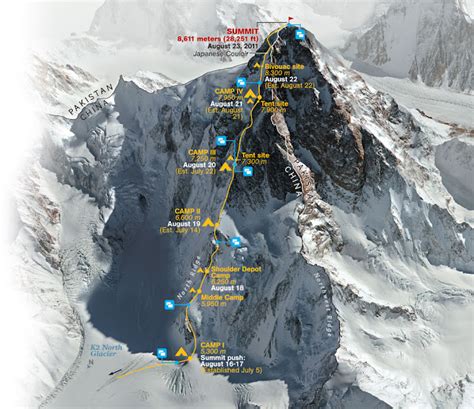 K2 Base Camp Trek-Concordia - Tour Guidance