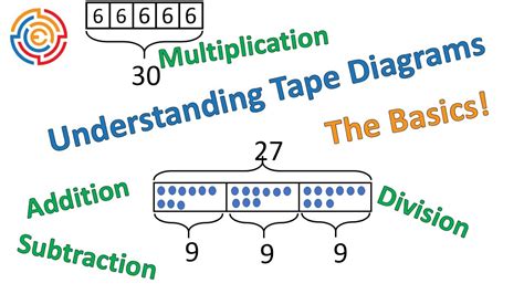 Understanding Tape Diagrams: The Basics! - YouTube