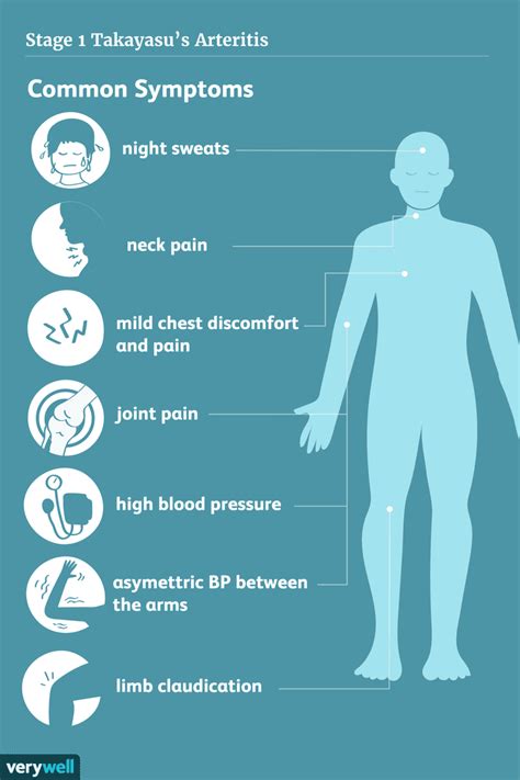 Takayasu’s Arteritis: Symptoms, Causes, Diagnosis, and Treatment