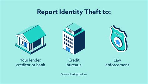 How to prevent identity theft | Lexington Law