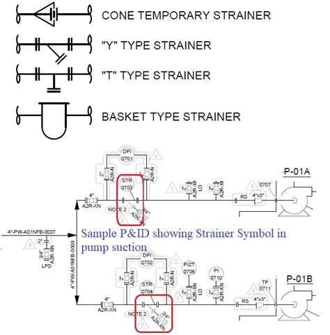 Piping Strainers: Applications, Types, Design Standards, Symbol, Materials, Selection – What Is ...