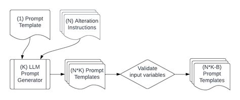 Feature request: prompt generator to assist in tuning · Issue #2593 · langchain-ai/langchain ...