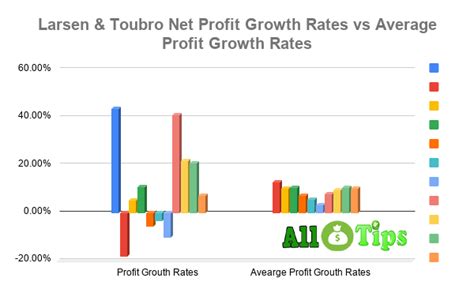 Larsen & Toubro Ltd.