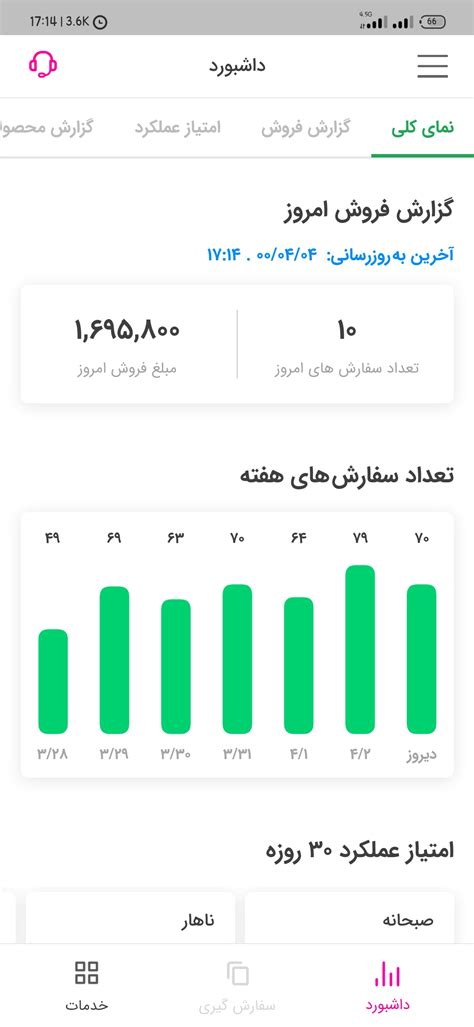 دخل اسنپ فود – اسنپ فود