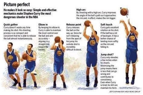 Ergonomics Today: The biomechanics of a jump shot