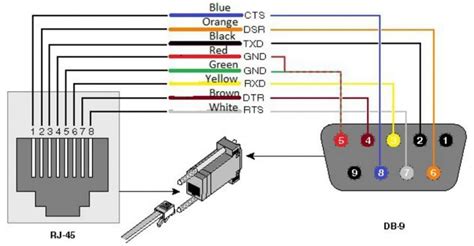 Rs232 To Rj45 Pinout Diagram | SexiezPicz Web Porn