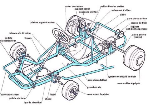 Go Kart Drawing at GetDrawings | Free download