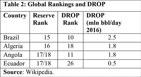 Strategic Road Map: Guyana’s Massive Long-Term Potential; 13 to 15 ...