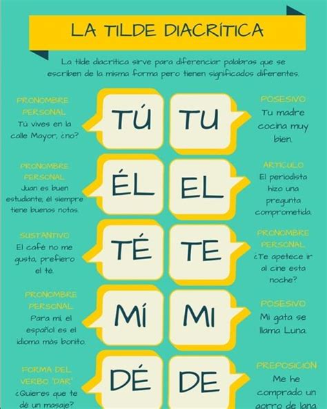 Qué es la tilde DIACRÍTICA y ejemplos - para niños