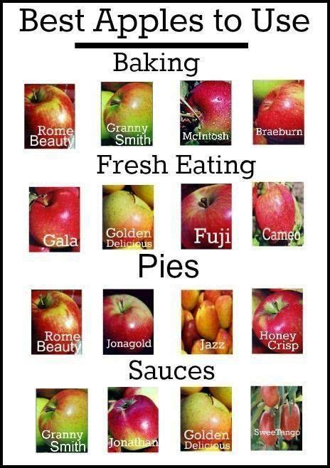 Apple cooking chart | Recipes | Pinterest