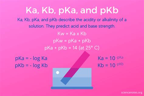 pH, pKa, Ka, pKb, and Kb in Chemistry