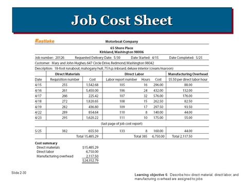 Job Cost Report Template Excel (6) - TEMPLATES EXAMPLE | TEMPLATES EXAMPLE | Report template ...