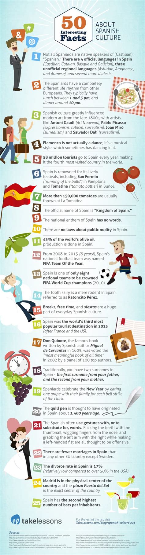 25 Interesting Spanish Culture Facts | ACIS