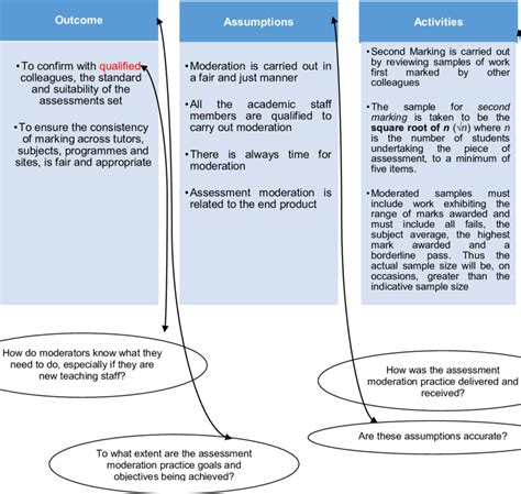 Theory of Change Model prior to the evaluation | Download Scientific Diagram