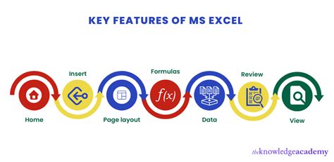 What Are Features Of Microsoft Excel - Printable Templates Free