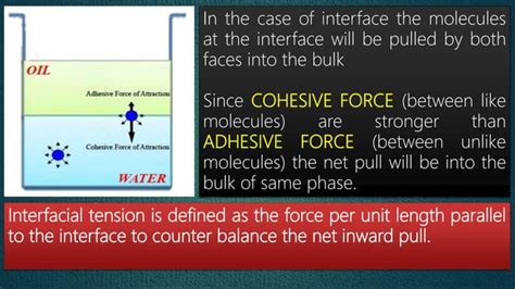 Surface and interfacial tension and its measurement | PPT