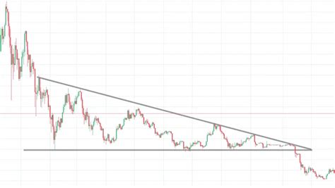 How to trade the Descending Triangle pattern? - PatternsWizard