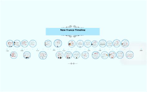 New France Timeline by Christine Lee on Prezi