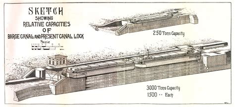 Erie Canal - Locks