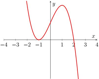 Cubic Graph Sketching