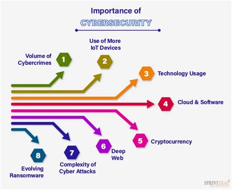 List of Cybersecurity Software Tools To use in 2024