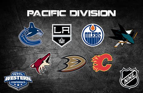 A Look Into NHL Teams Post 2020 Offseason Part 4: Pacific Division