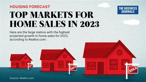 Albany metro ranks among top markets for projected home price growth in 2023, according to ...