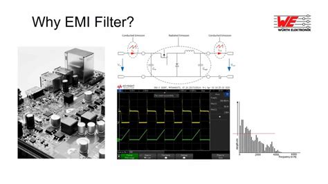 EMI Filter Design & Simulation; Würth Elektronik Webinar