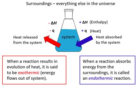 What is Enthalpy - Chemistry Steps