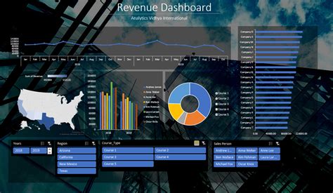 How To Build Interactive Excel Dashboards Excel Dashboard With Pivot I – NBKomputer