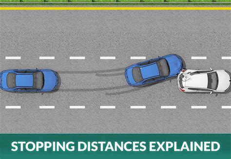 Stopping Distance 101: Reaction, Braking Distance & Formula