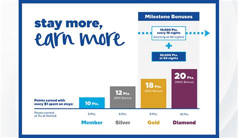 Hilton Amps Up Loyalty Program - Hotel Business Archive