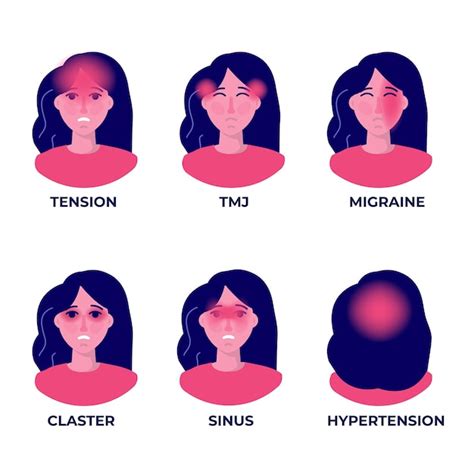 Premium Vector | Headache types on different area of patient head set.