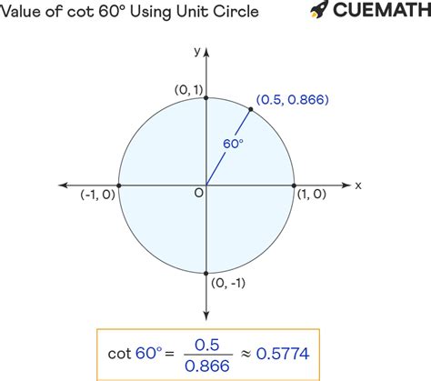 Cot 60 Degrees - Find Value of cot 60 Degrees | Cot 60°