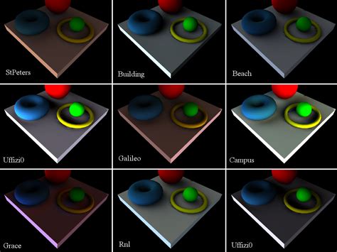 Spherical Harmonic Lighting with OpenGL