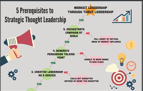 5 Prerequisites to Strategic Thought Leadership Infographic